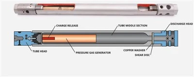 ปืนใหญ่คาร์บอนไดออกไซด์ Co2